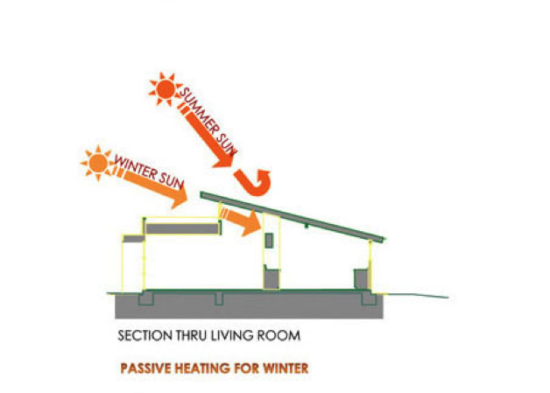 Sripadanna Residence passive heating for winter.